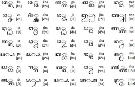 Afbeeldingsresultaten voor Learn Java Indonesia Language