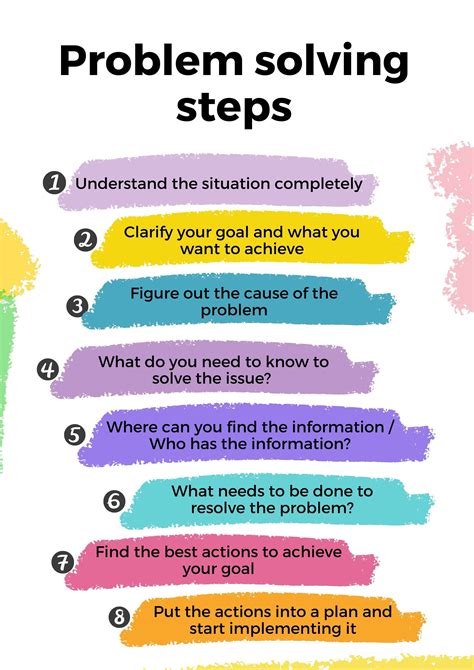 Afbeeldingsresultaten voor Problem Solving Steps Chart