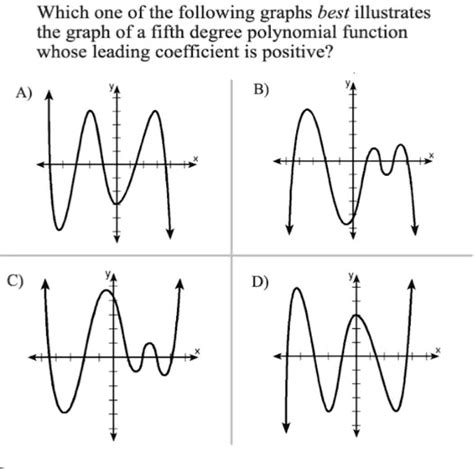Image result for 5th Order Polynomial Graph