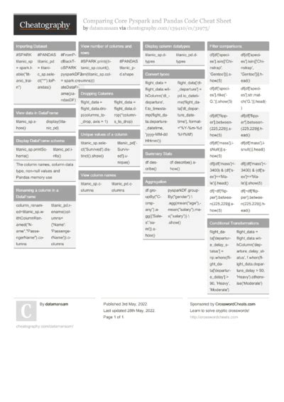 Image result for Databricks Command Cheat Sheet