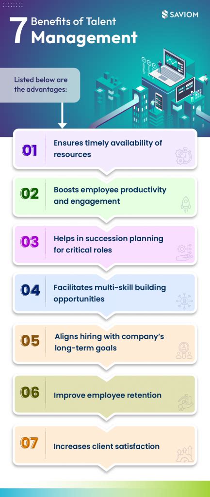 Talent Management System Purpose に対する画像結果