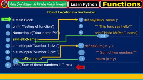 Image result for Function Computer Science Python