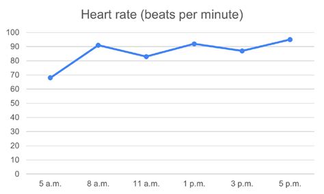 Image result for Broken Line Graph Compony