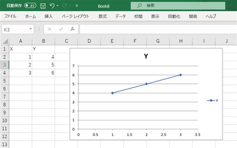 Python Excel Graph に対する画像結果