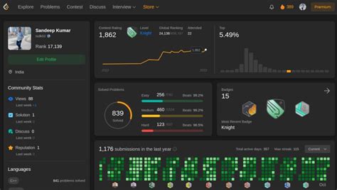 Image result for LeetCode DSA