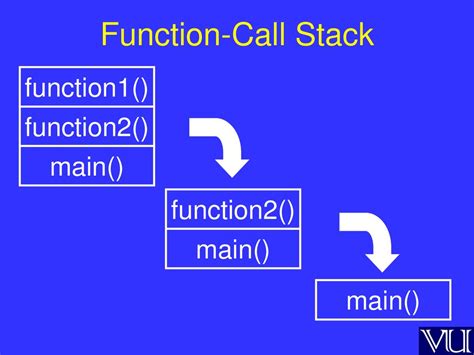 Toradh íomhá ar Watch or Call Stack