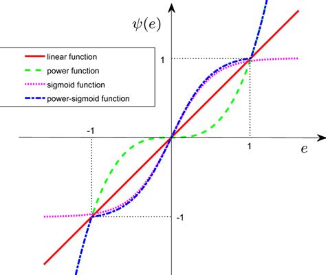 Image result for Activation Function Cheat Sheet