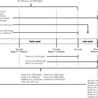 Image result for Sample Collection by Graphical Representation