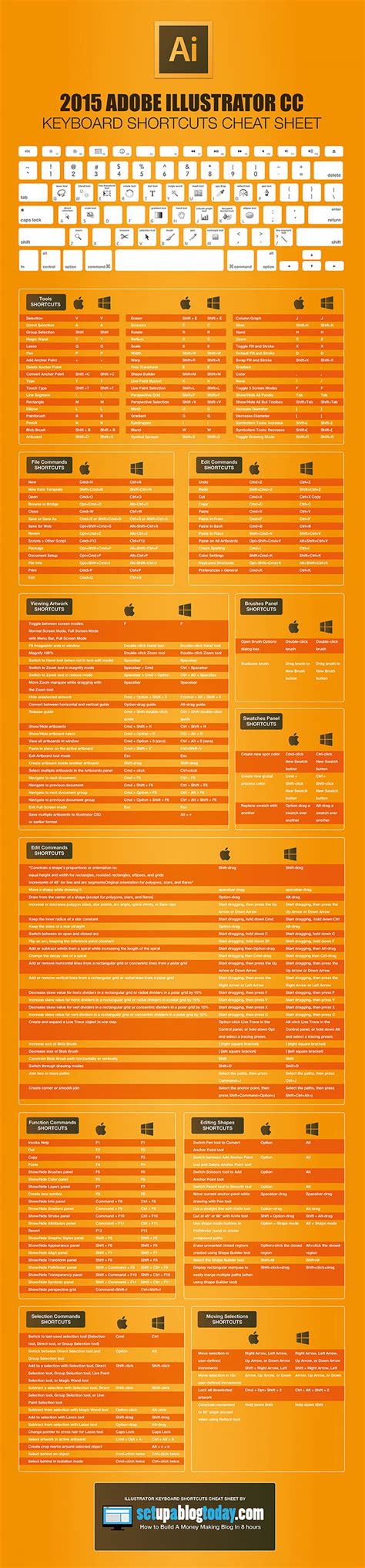 Image result for Illustrator Cheat Sheet
