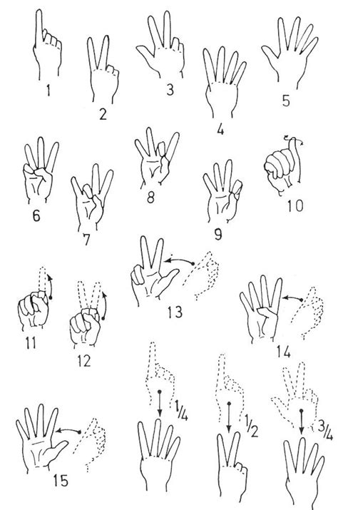 Numbers Sign Language Words に対する画像結果