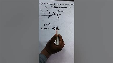 Image result for Calculus Differentiation Math Pictorial Representation