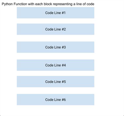 Image result for Python Script Basic Function