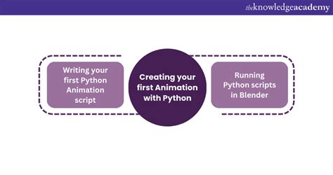 Toradh íomhá ar Python Animation Code