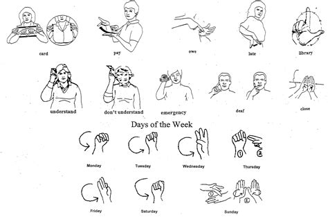 Toradh íomhá ar Sign Language Learning Chart