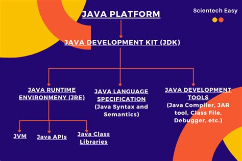 Image result for Java Development Kit Linux