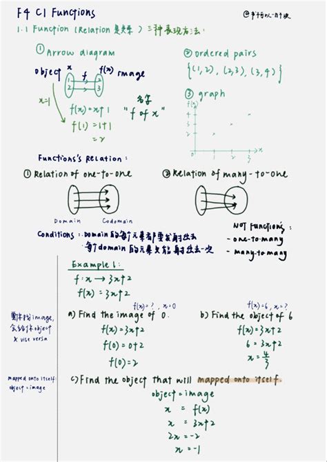 Image result for University Math Notes