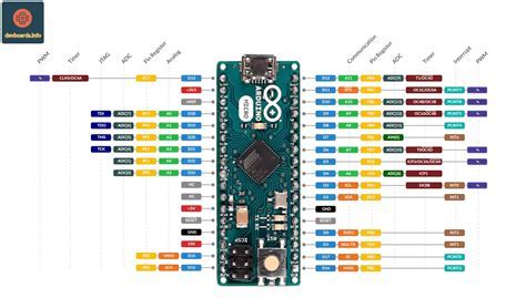 Arduino Pro Micro J11 Pinout に対する画像結果