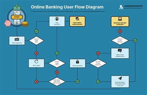 Toradh íomhá ar Full Flow Chart