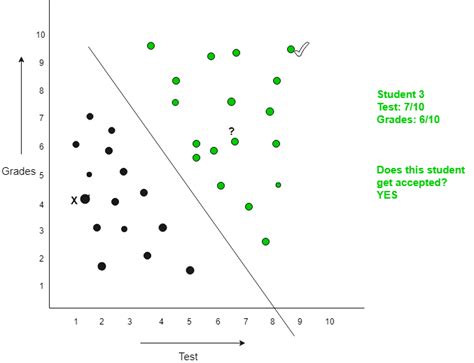 Image result for Data Mining Classification Example
