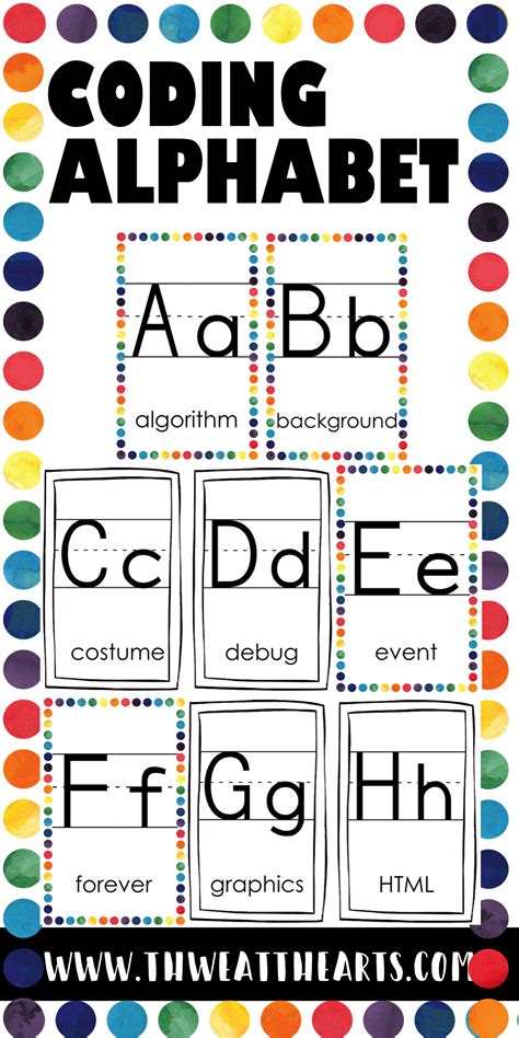 Coding Alphabet に対する画像結果