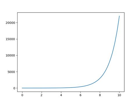 Image result for Exp Python