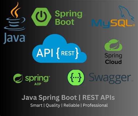 Image result for Spring Boot REST API Workflow