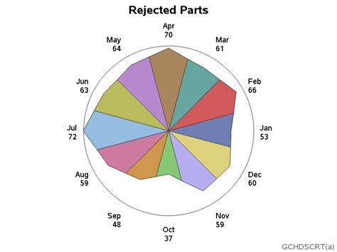 Image result for SAS/GRAPH