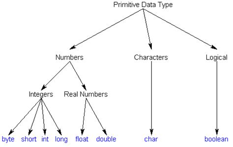Image result for Visual Basic Data Types
