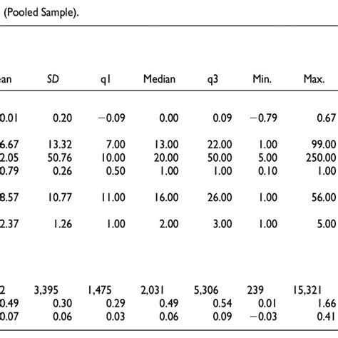 Image result for SAS Code Quantile Regression