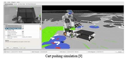 Image result for Ros Robot Operating System