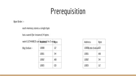 Image result for Bind Function in Socket Programming in C