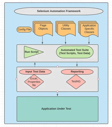 Selenium Java Framework に対する画像結果