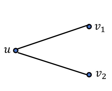 Image result for Example Our Graph