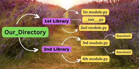 Import Module in Python Logo に対する画像結果