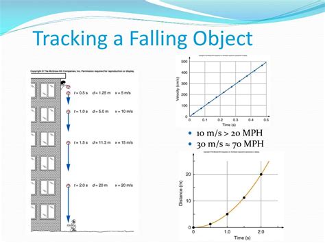 Image result for Dropped Object Deflection Chart