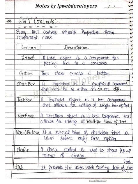 Image result for AWT in Java Notes PDF