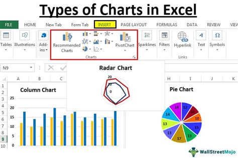 Image result for Table Chart Types