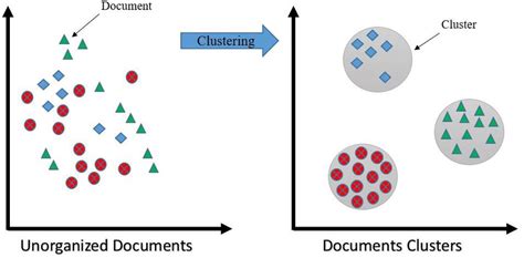 Simple Clustering Example に対する画像結果