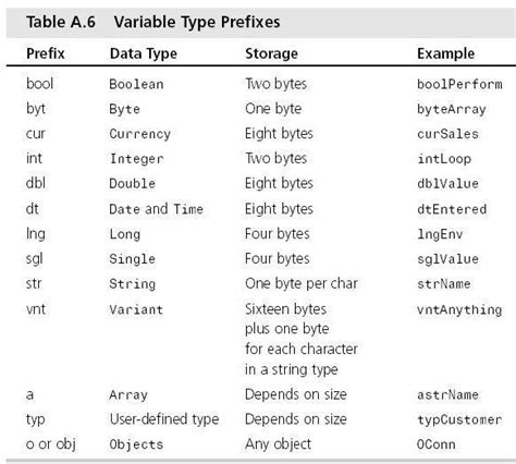 Image result for Visual Basic Data Types