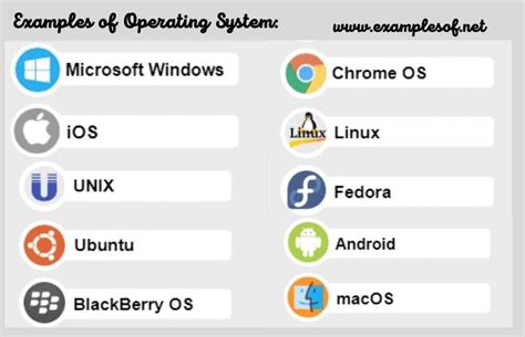 Image result for Types of Operating System with Examples