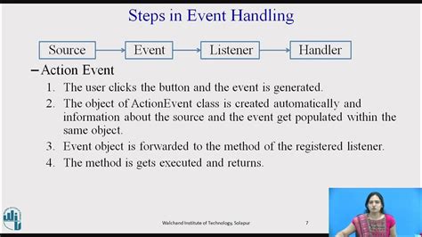 Image result for Java Swing Event