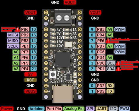 Image result for Arduino Pro Micro Pinput