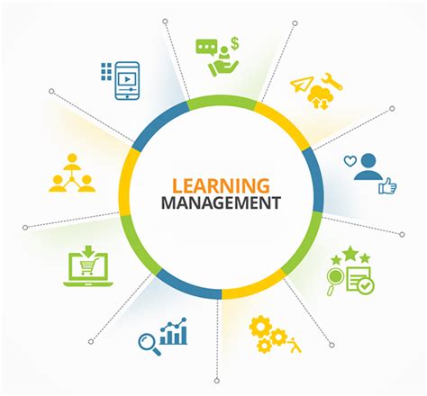 Toradh íomhá ar Talent Learning Management System