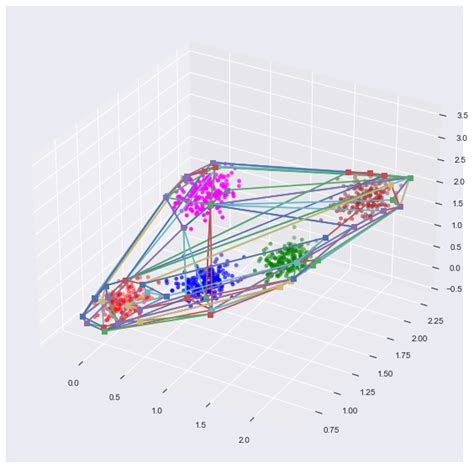 Image result for Convex Space Python