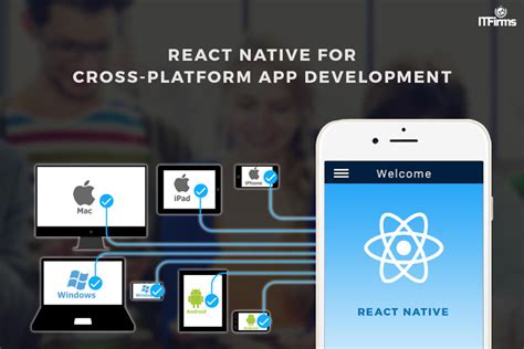 Image result for React Native Cross-Platform
