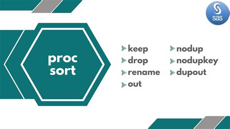 Image result for Proc Sort SAS