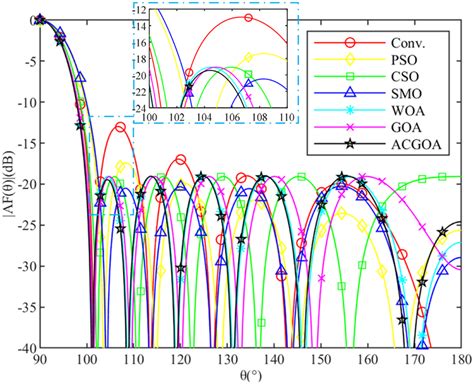 Résultat d’images pour 8 Element Linear Array