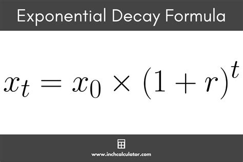 Image result for Exponential Decay
