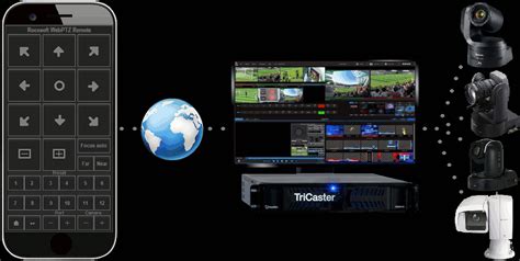 Image result for PTZ Camera Controller Software