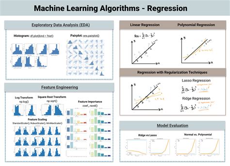 Résultat d’images pour Best Linear Regression Model